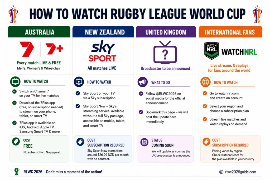 How To Watch Rugby League World Cup