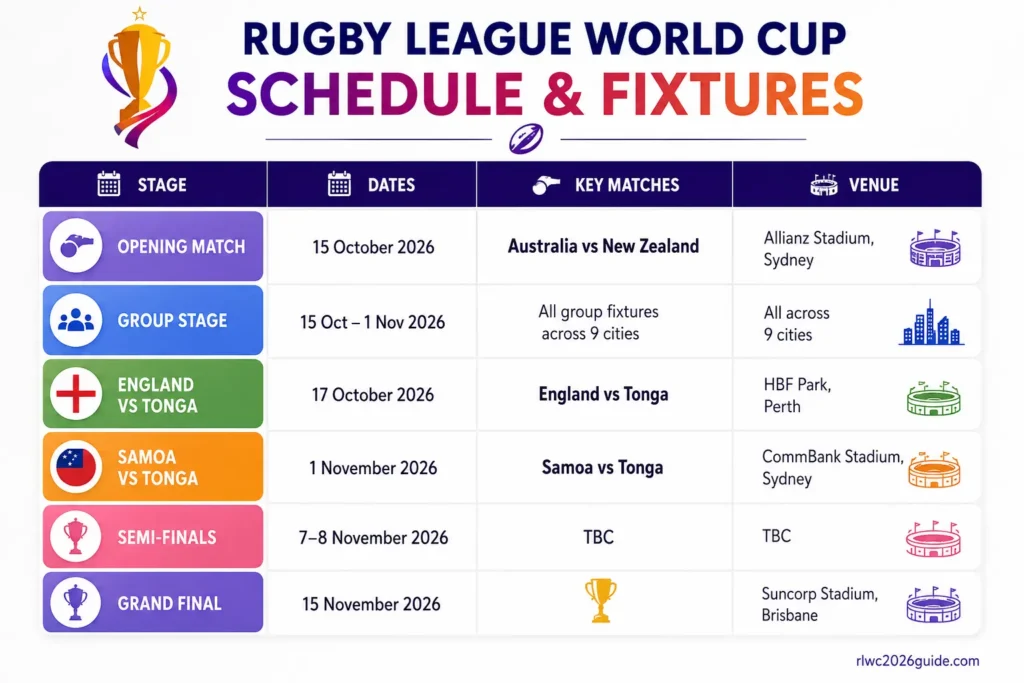 Rugby League World Cup Schedule
