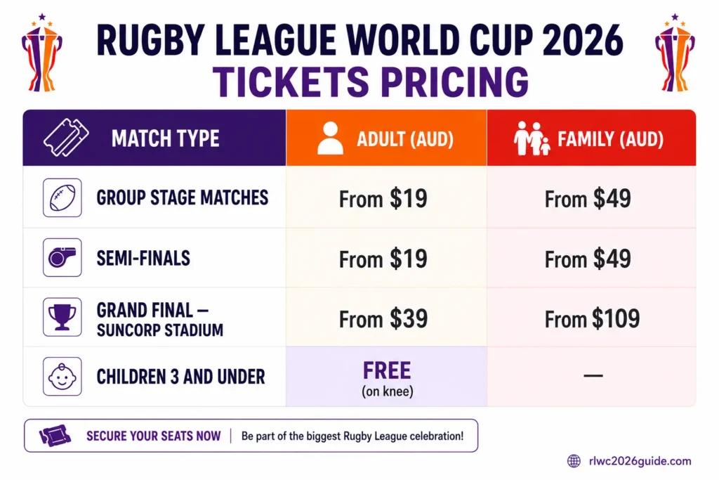 Rugby League World cup Tickets Pricing