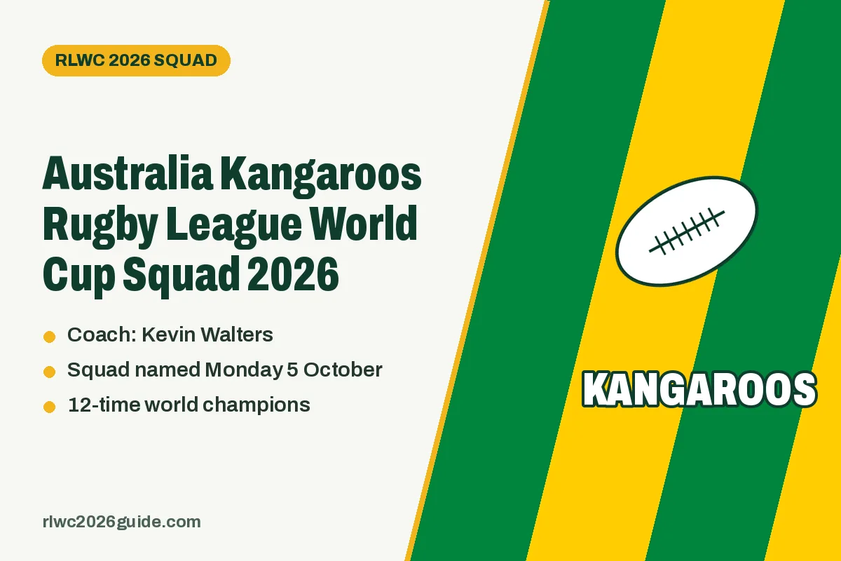 Australia Kangaroos Rugby League World Cup Squad 2026