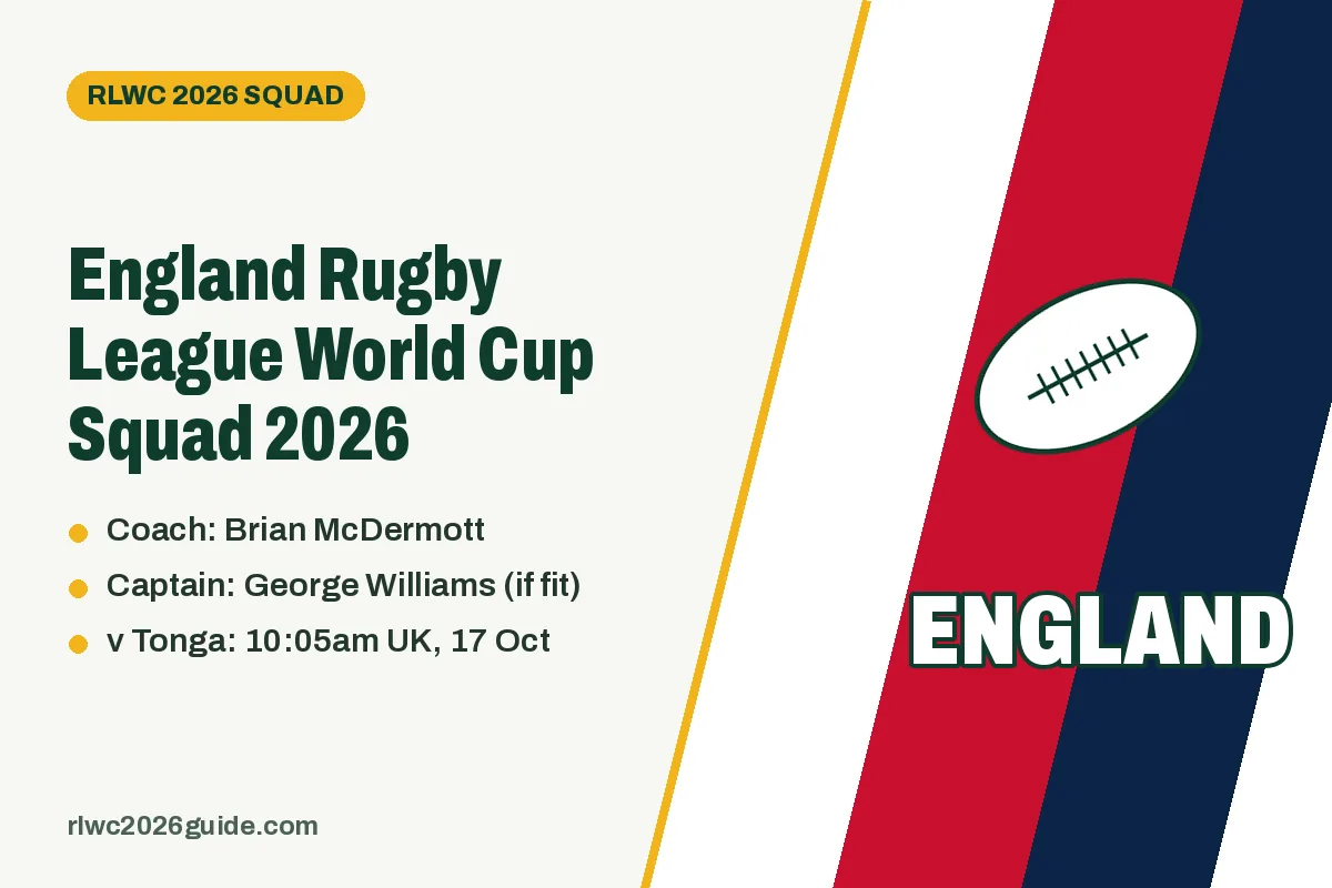 England Rugby League World Cup Squad 2026