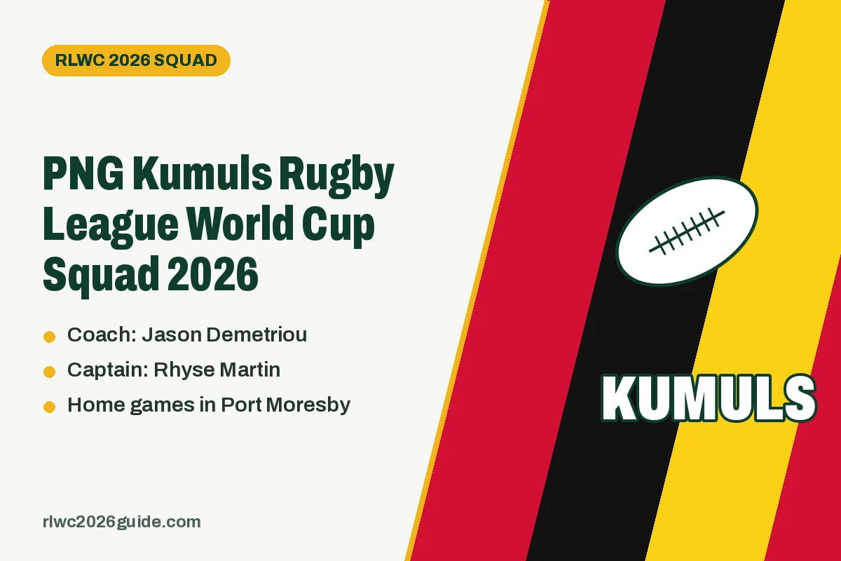 PNG Kumuls Rugby League World Cup Squad 2026