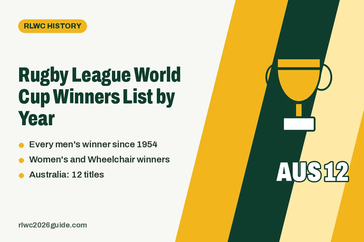 Rugby League World Cup Winners List by Year