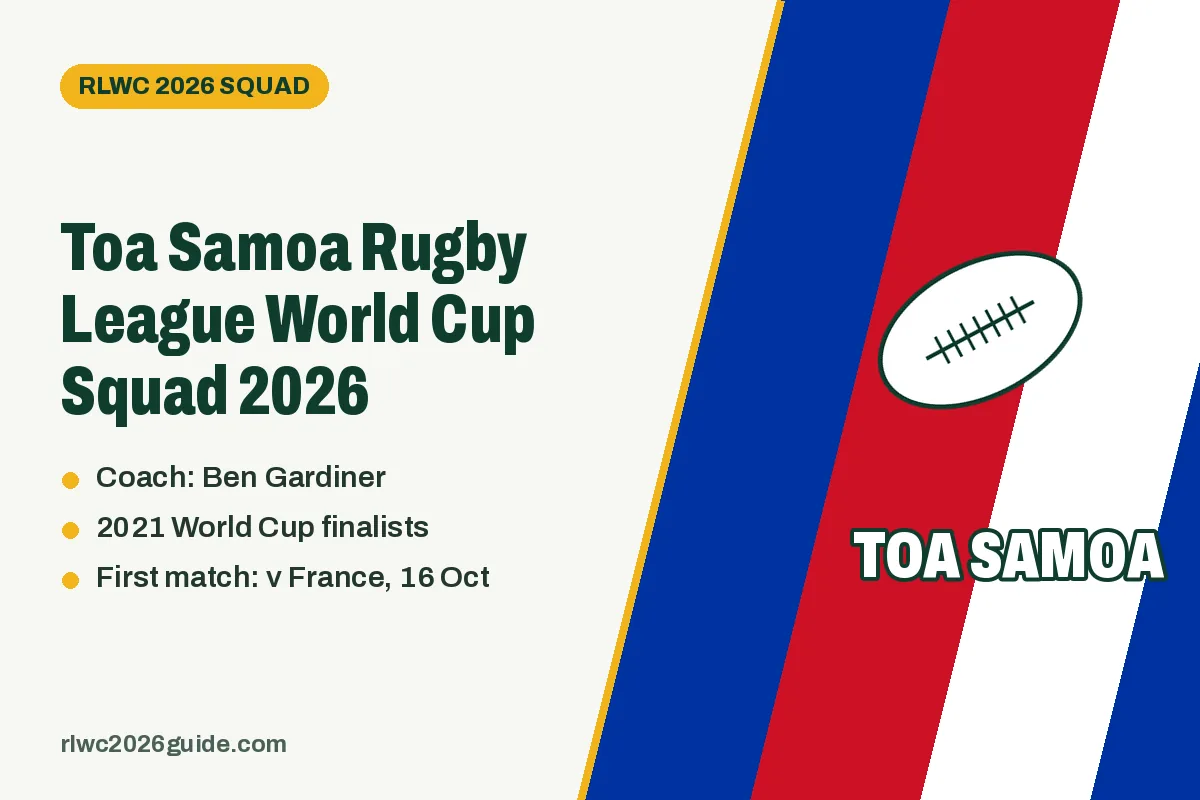 Toa Samoa Rugby League World Cup Squad 2026