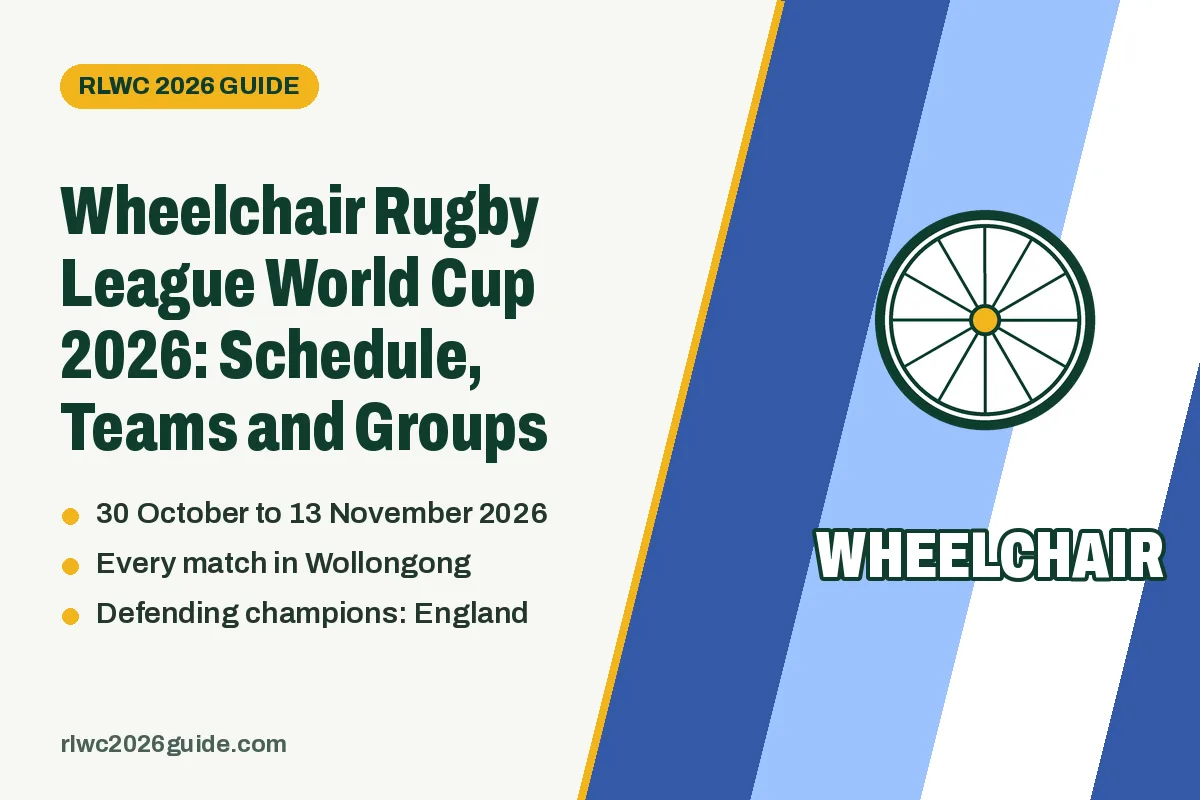 Wheelchair Rugby League World Cup 2026: Schedule, Teams and Groups