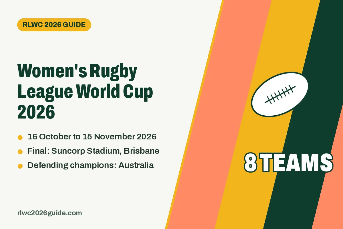 Women's Rugby League World Cup 2026