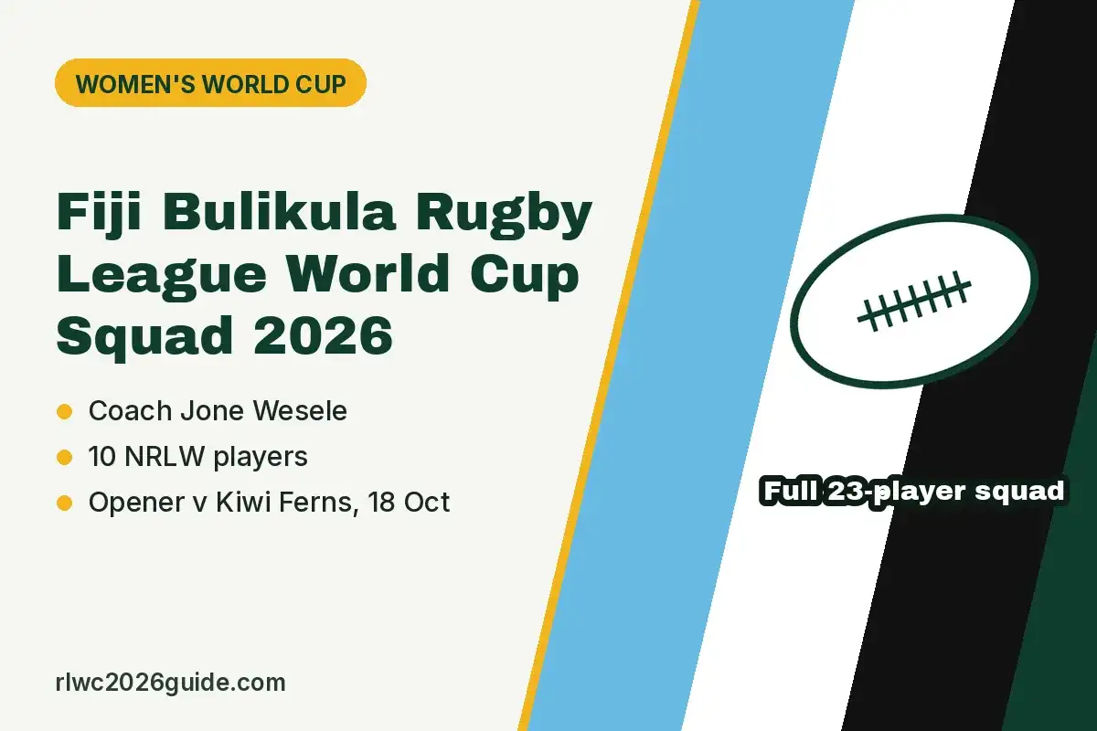 Fiji Bulikula Rugby League World Cup Squad 2026