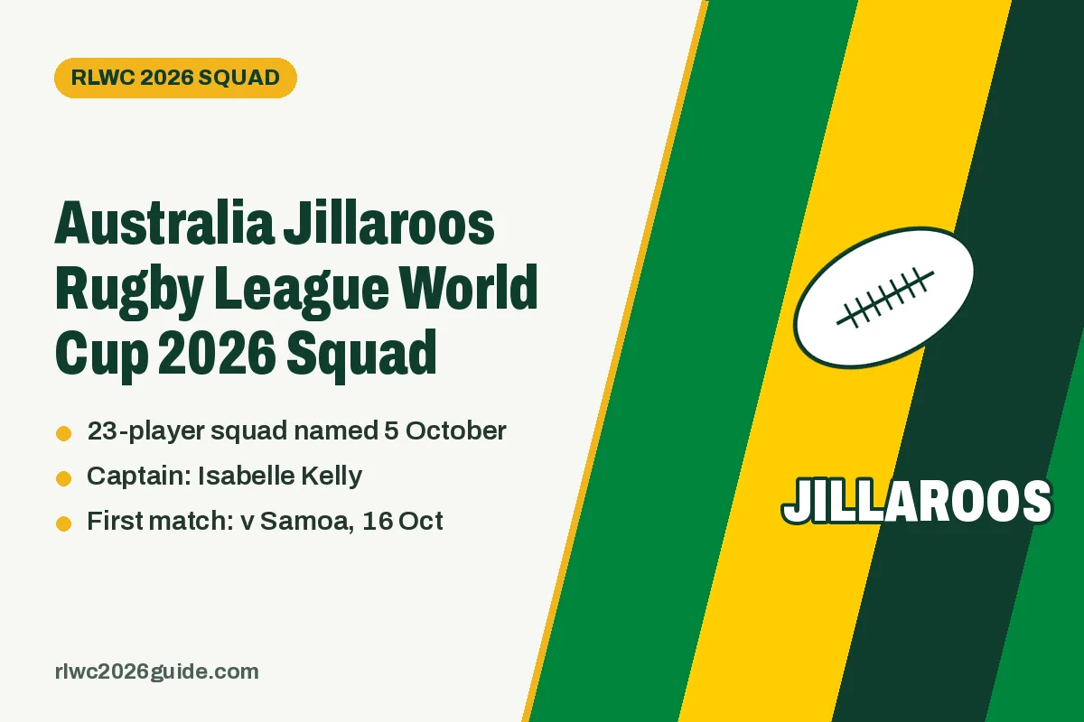 Australia Jillaroos Rugby League World Cup 2026 Squad