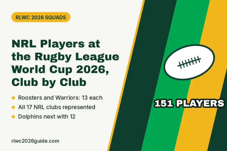 NRL Players at the Rugby League World Cup 2026, Club by Club