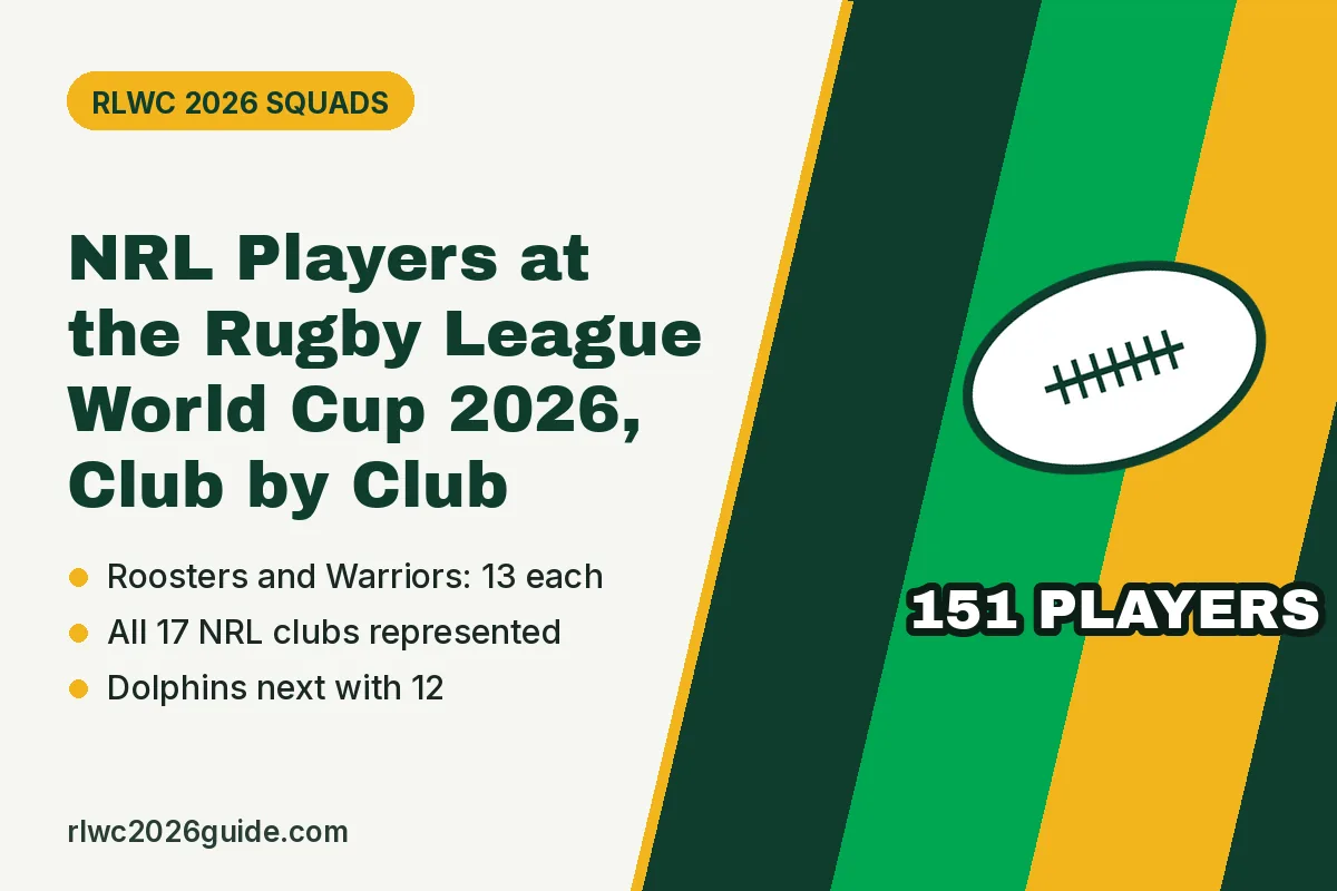 NRL Players at the Rugby League World Cup 2026, Club by Club