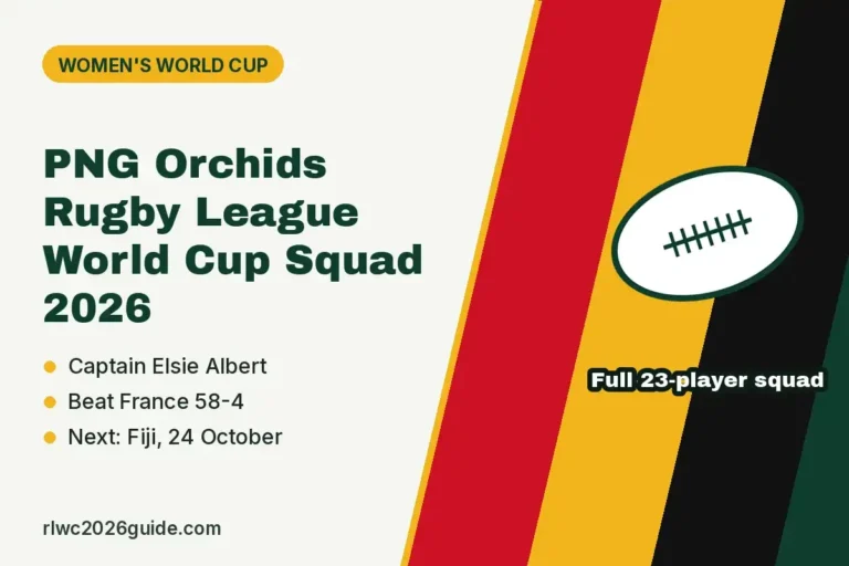 PNG Orchids Rugby League World Cup Squad 2026