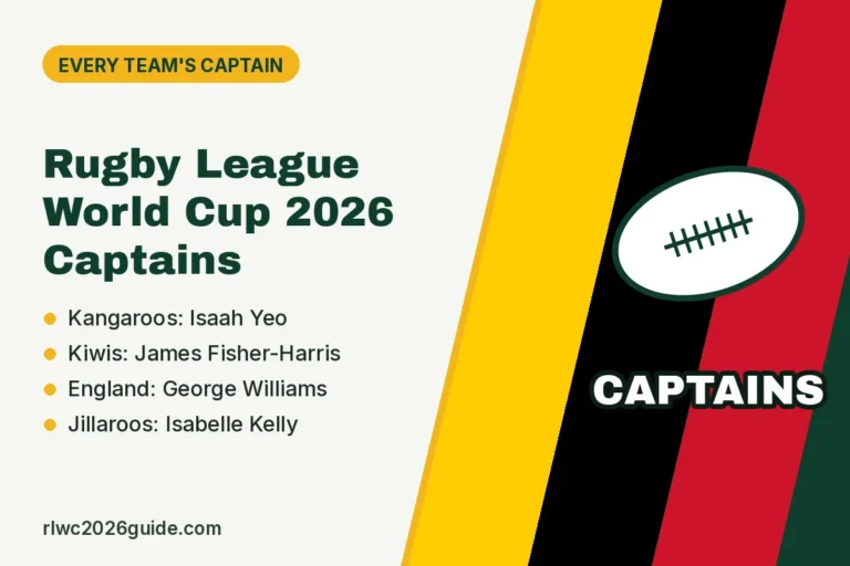 Rugby League World Cup 2026 Captains: Every Team's Captain