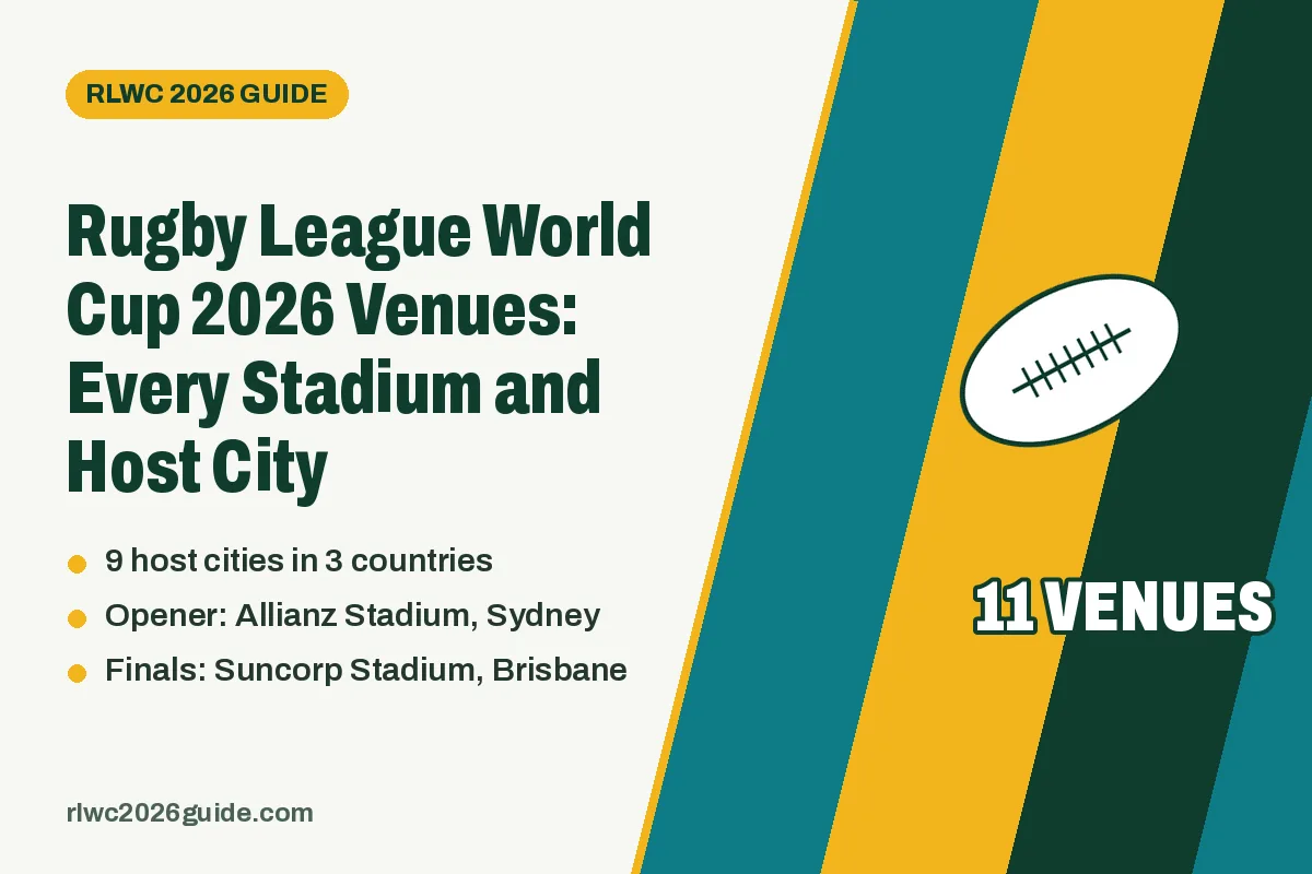 Rugby League World Cup 2026 Venues: Every Stadium and Host City