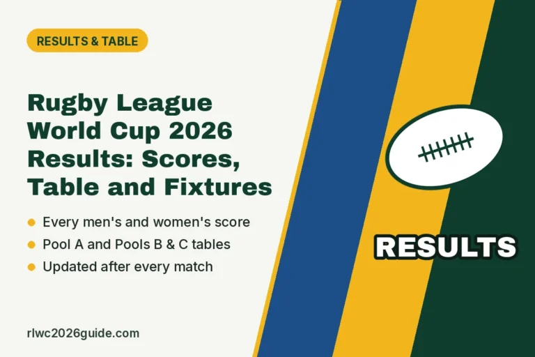 Rugby League World Cup 2026 Results: Scores, Table and Fixtures