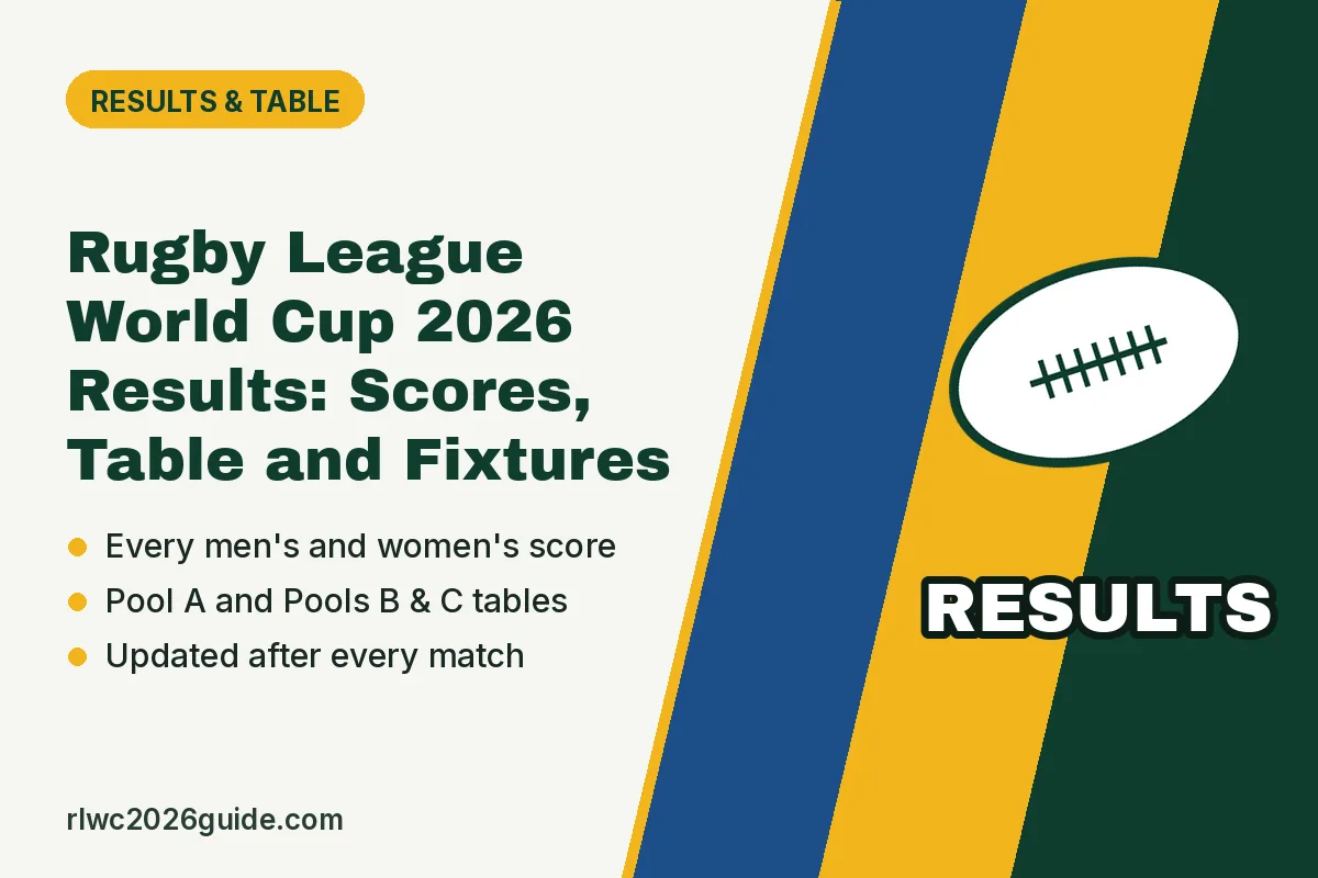 Rugby League World Cup 2026 Results: Scores, Table and Fixtures