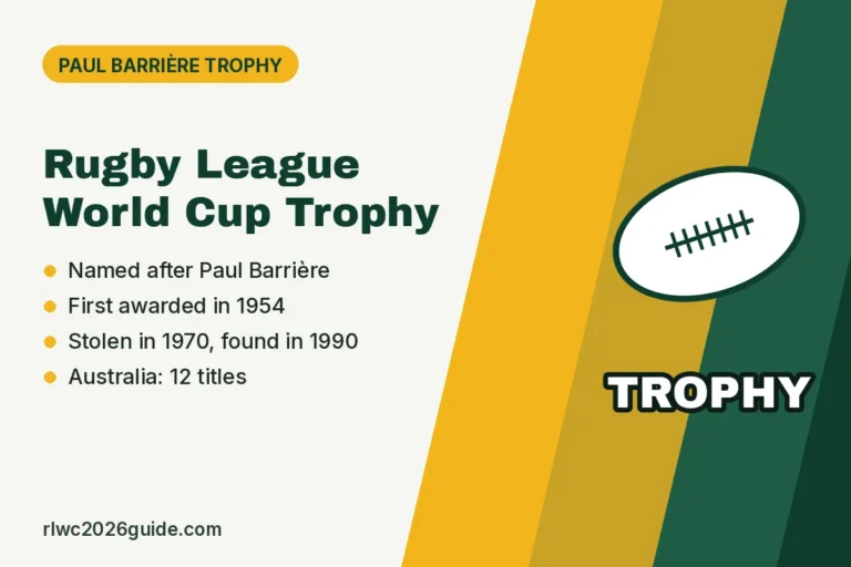 Rugby League World Cup Trophy: Name, History and Winners