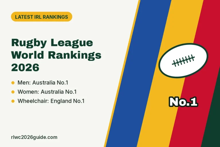 Rugby League World Rankings 2026: Latest IRL Rankings