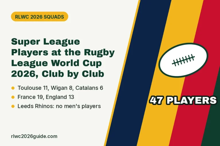 Super League Players at the Rugby League World Cup 2026, Club by Club