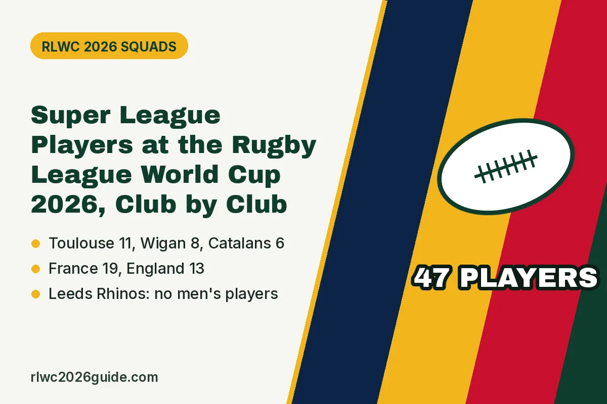 Super League Players at the Rugby League World Cup 2026, Club by Club