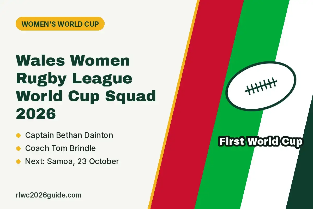 Wales Women Rugby League World Cup Squad 2026