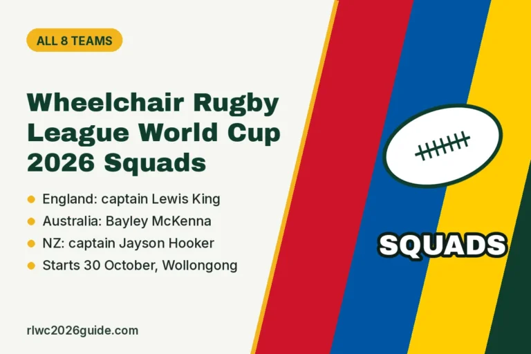Wheelchair Rugby League World Cup 2026 Squads